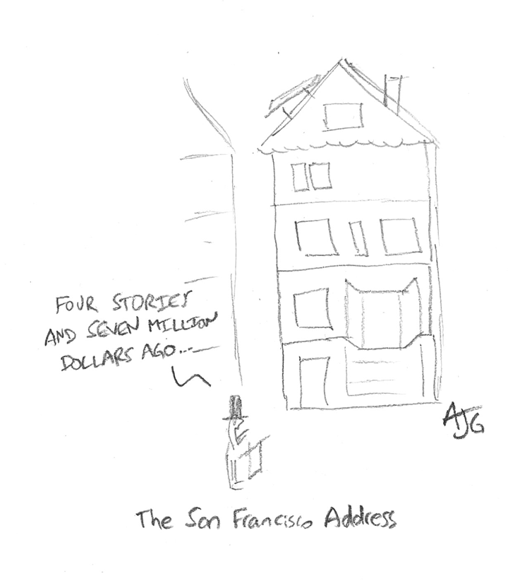Housing Market