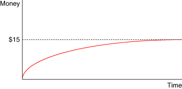 Asymptote Graph